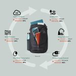 Custom GREGORY® Rhune 20 Recycled Backpack - 9