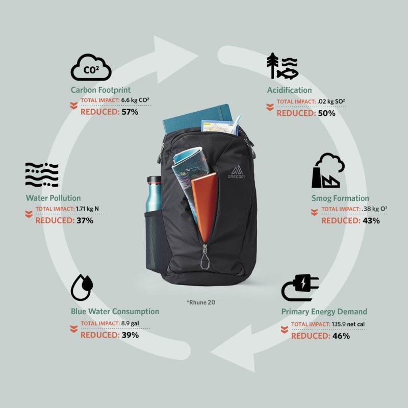 Custom GREGORY® Rhune 20 Recycled Backpack - 9