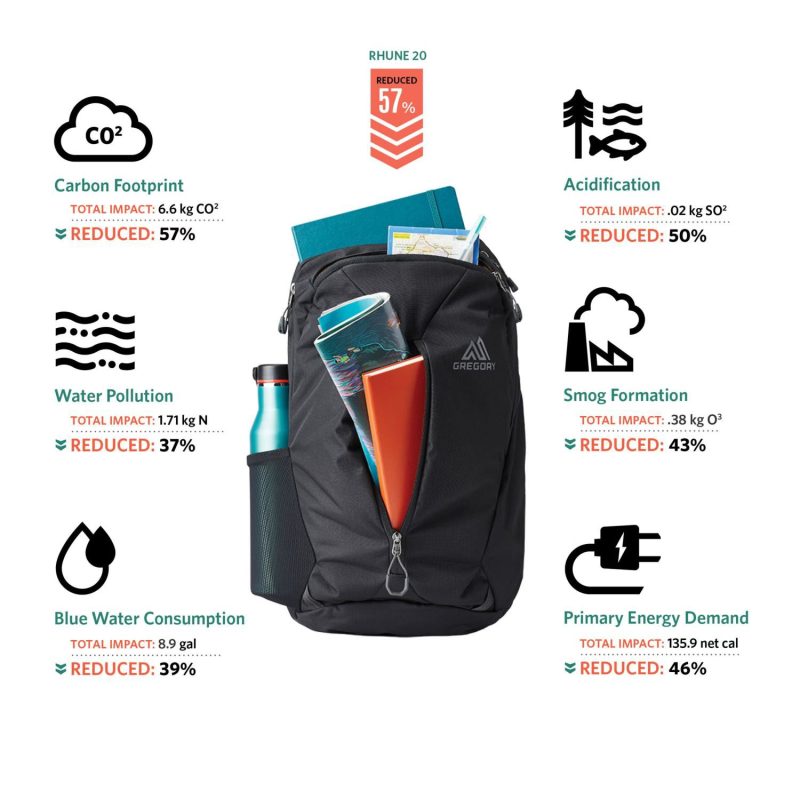 Custom GREGORY® Rhune 28 Recycled Backpack - 5